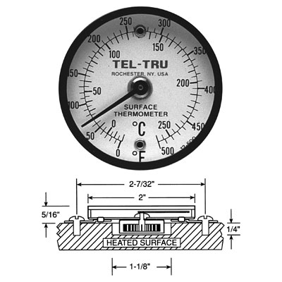 Tab Thermometer TB, flush mount