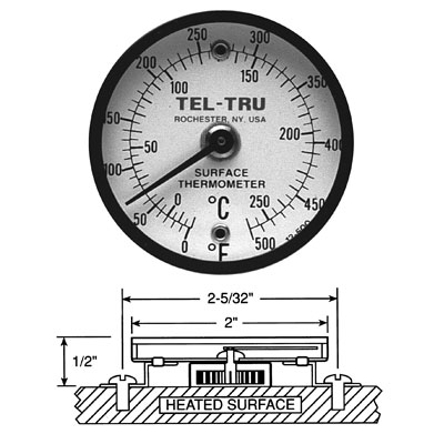 Tab Thermometer TB, surface mount